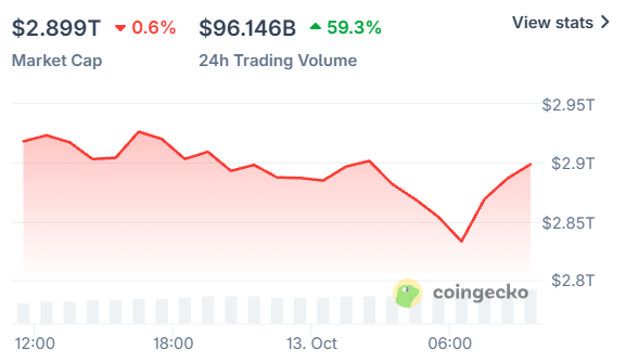 Crypto Market Crash today