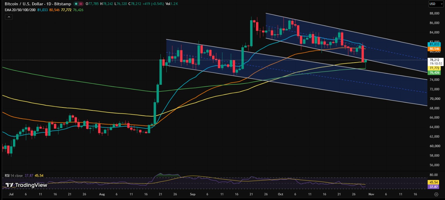 Where BTC Could Go Next Where BTC Could Go Next