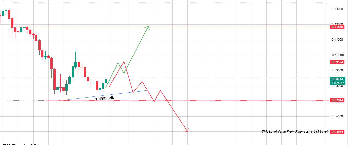 Daily Chart: The Bigger Trendline Underneath Daily Chart: The Bigger Trendline Underneath