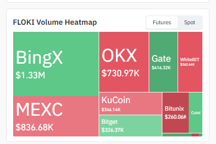 Exchange Volume Heatmap
