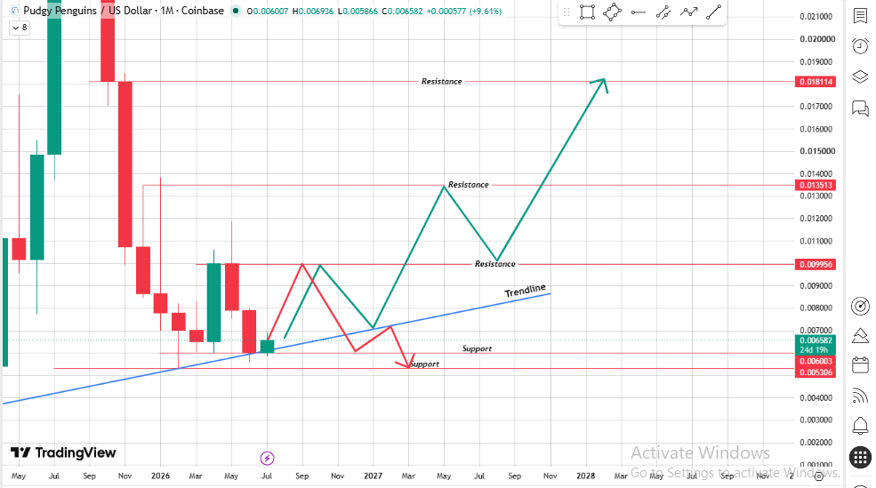 long ascending trendline running long ascending trendline running