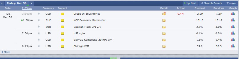 Major Crypto Events Today Major Crypto Events Today