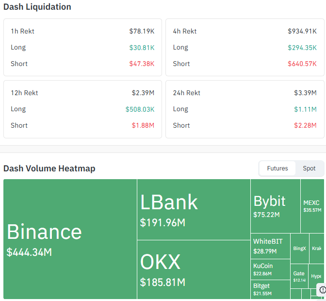 Dash Liquidation and Volume Data