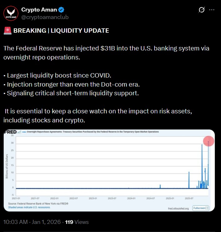 Federal Reserve Liquidity Update