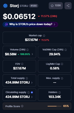 CoinmarketCap STORJ Current price