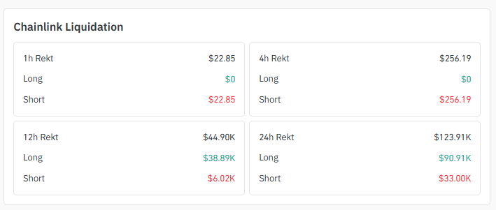 Liquidation Snapshot Liquidation Snapshot