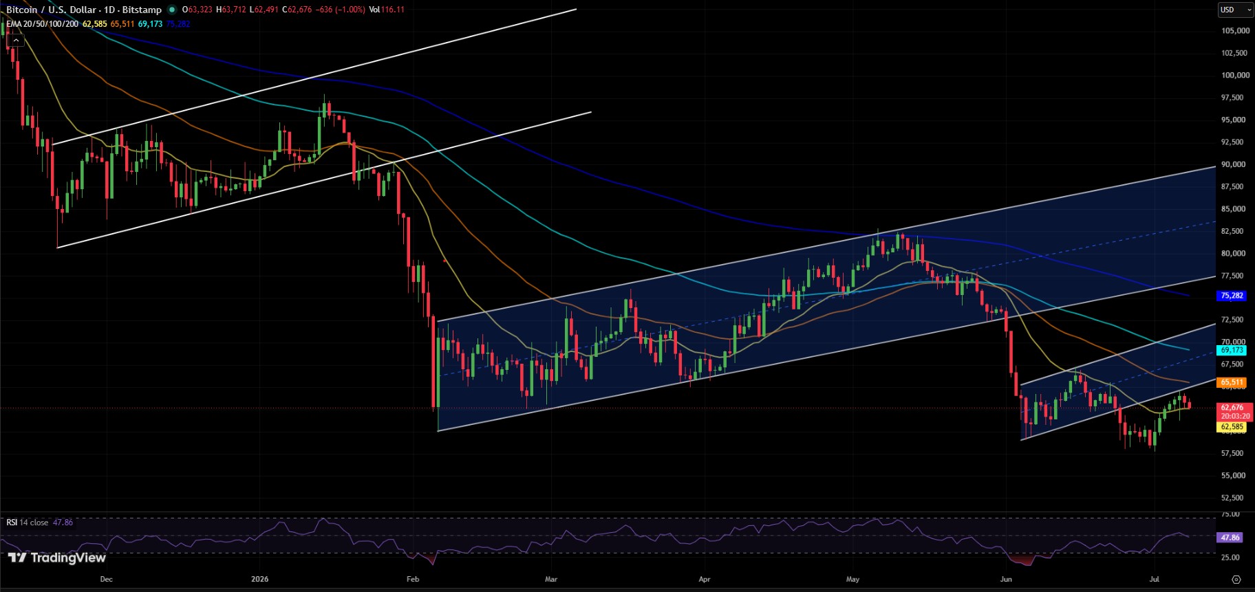 BTC/USDT PRICE CHART BTC/USDT PRICE CHART