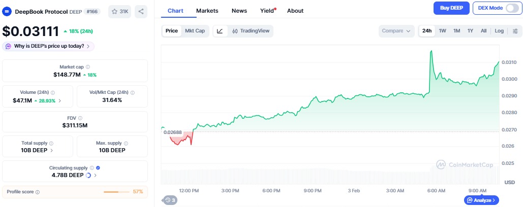 deepbook price chart deepbook price chart