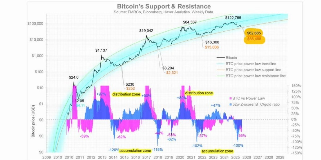 Fidelity Bitcoin Price Model