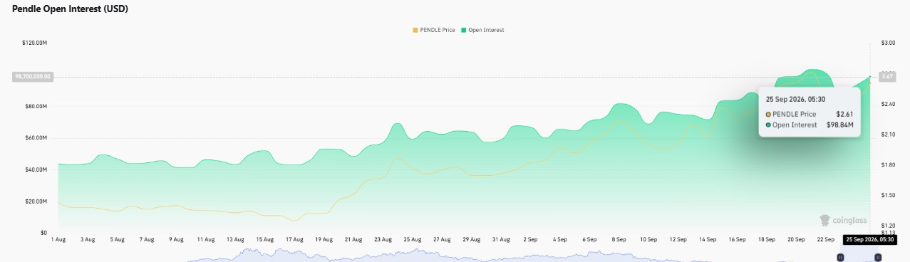 Pendle price analysis, PENDLE price forecast, Pendle price outlook Pendle price analysis, PENDLE price forecast, Pendle price outlook