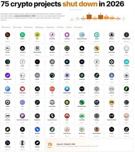 Crypto project shut down in 2026 Crypto project shut down in 2026