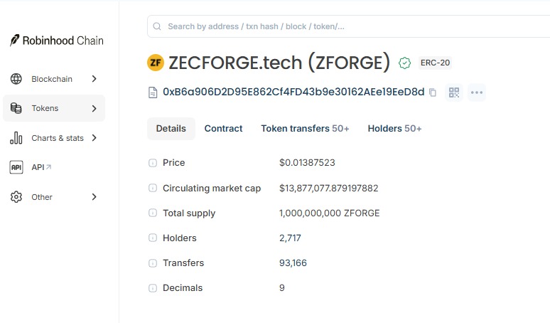 The top 10 wallets hold The top 10 wallets hold