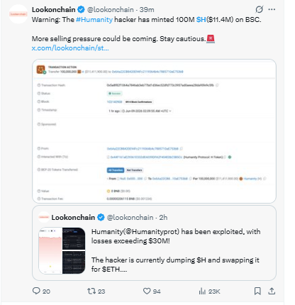 Lookonchain Humanity hacker mints 100M H tokens BSC selling pressure Lookonchain Humanity hacker mints 100M H tokens BSC selling pressure