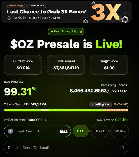 Ozak AI Presale Data