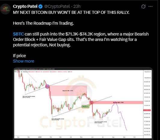 Could Bitcoin reject at $71,300 to $74,200 Could Bitcoin reject at $71,300 to $74,200