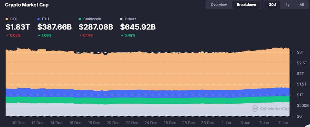 Crypto Market Crypto Market