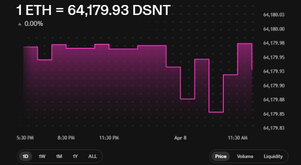 DeepSnitch AI $DSNT Price