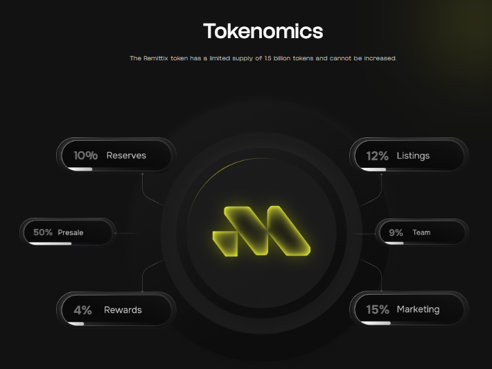 Remittix tokenomics
