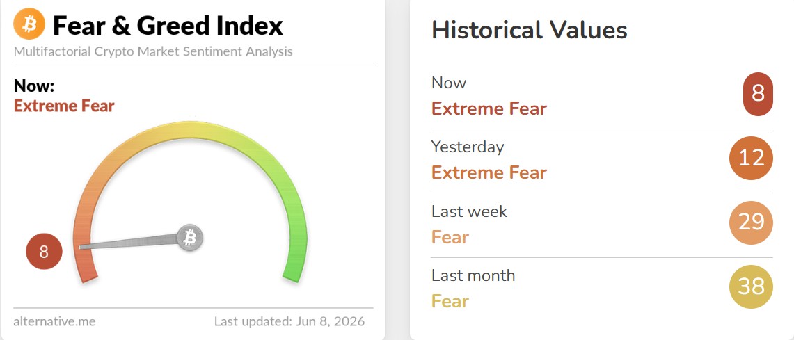 Crypto Fear and Greed Index Today