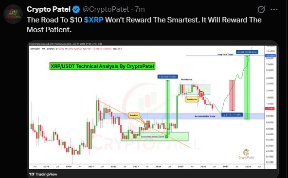 CryptoPatel XRP Analysis CryptoPatel XRP Analysis