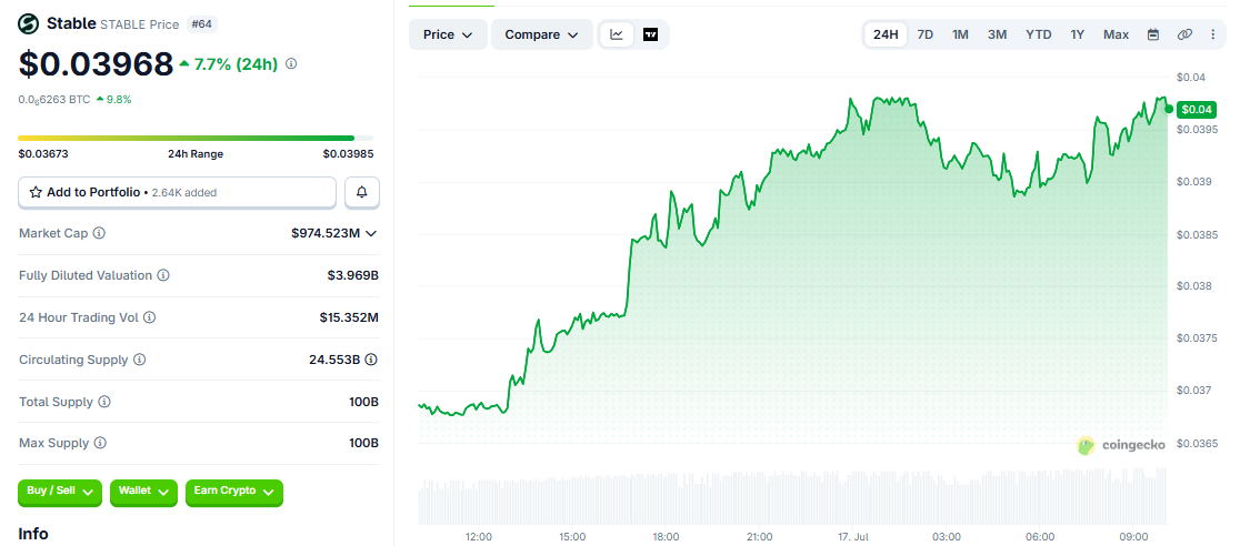 ANSEM/USD price chart today ANSEM/USD price chart today