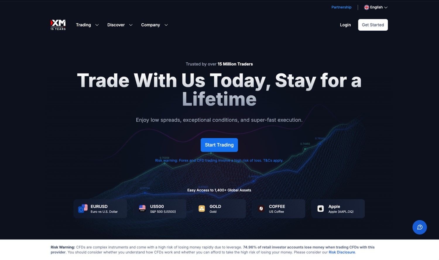  Established forex broker MT4/MT5 platform with expanded cryptocurrency CFD offerings and education.