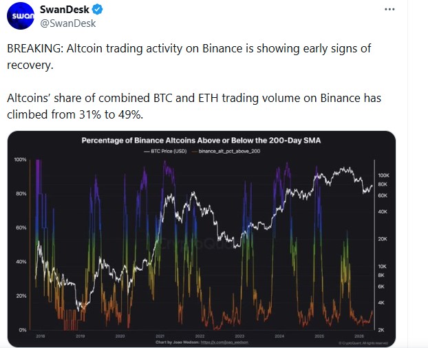 Binance trading volume