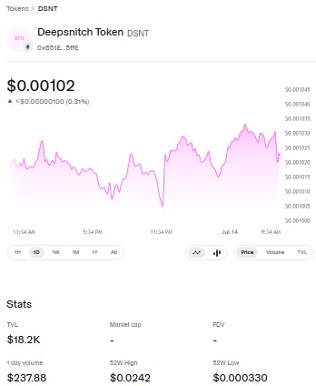 DeepSnitch AI Chart
