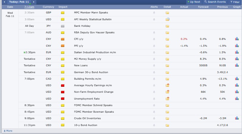 Major Crypto Market Events Today