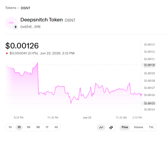 DeepSnitch AI price prediction