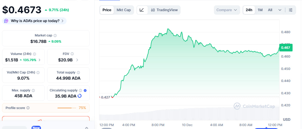 Cardano Price Prediction Cardano Price Prediction