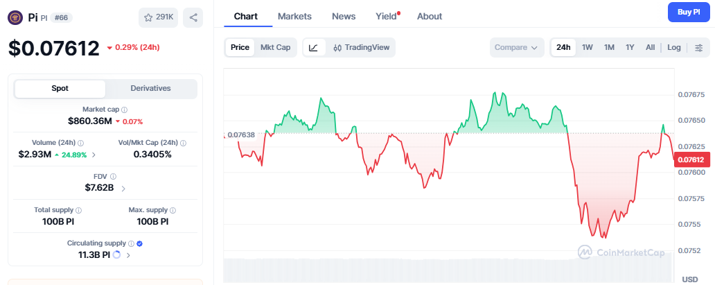 Pi Coin Price Today Pi Coin Price Today