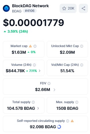 BDAG live dashboard