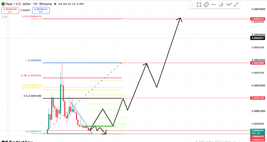  Fibonacci Retracement Setup