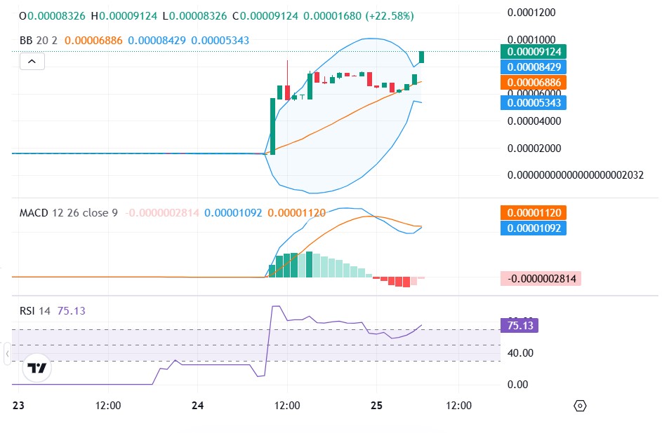 $COOL Price Analysis 