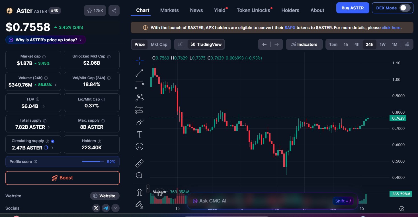 Why Is ASTER Price Rising Today?