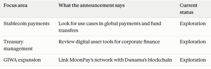 MoonPay Dunamu partnership announcement by The Block on X MoonPay Dunamu partnership announcement by The Block on X