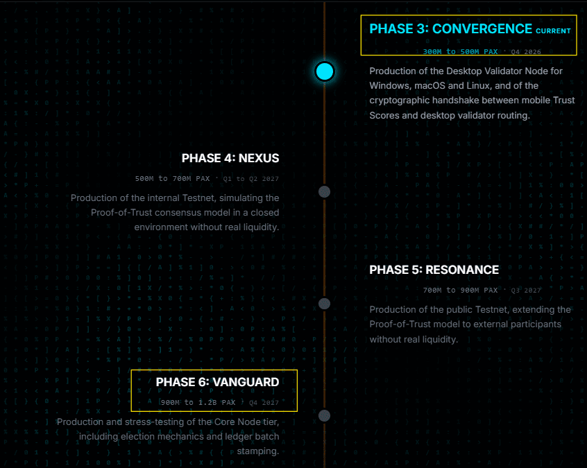 Parallax network roadmap Parallax network roadmap