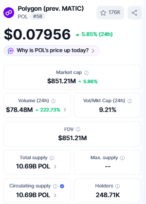 Polygon price today with market data Polygon price today with market data