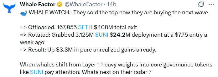 Uniswap News: Whale Rotates From ETH Into UNI