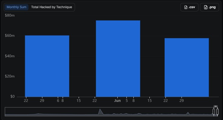 defillama data regarding to recent hack defillama data regarding to recent hack
