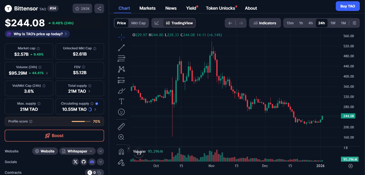 TAO crypto price today