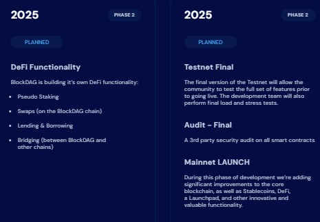 BlockDAG Roadmap BlockDAG Roadmap