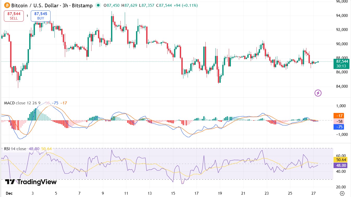 Bitcoin Price Analysis