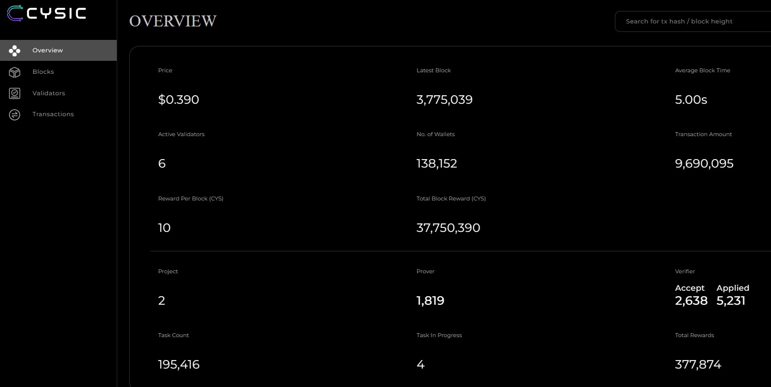 CYS Tokenomics And Network Activity CYS Tokenomics And Network Activity