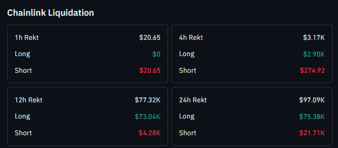 Chainlink latest liquidation data