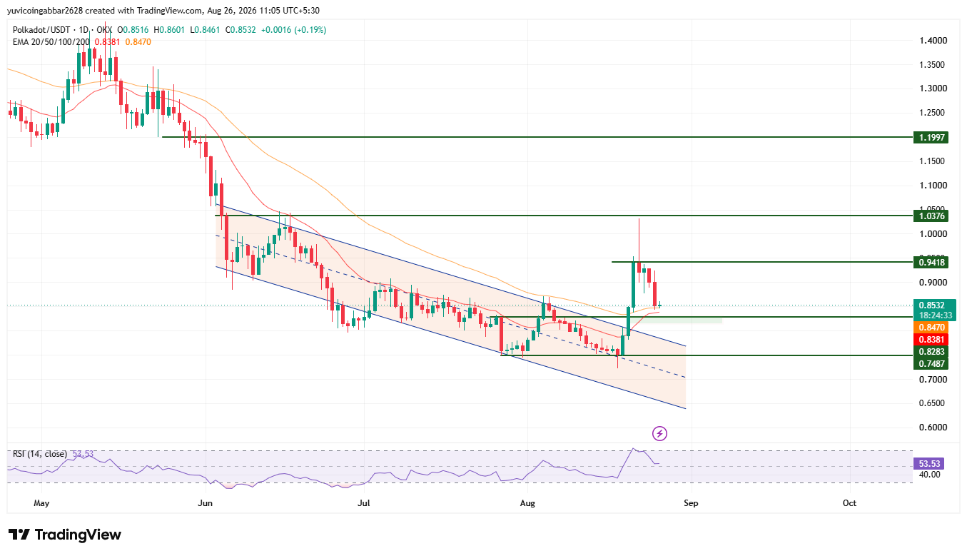 Polkadot Price Prediction September 2026 Analysis Polkadot Price Prediction September 2026 Analysis