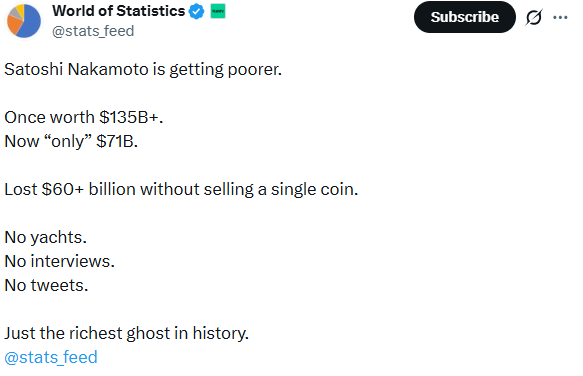 Satoshi Nakamoto BTC holding and loss