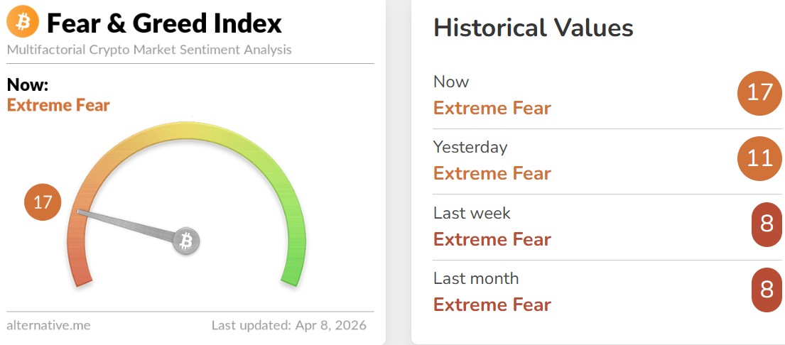 Crypto Fear and Greed Index Today Crypto Fear and Greed Index Today