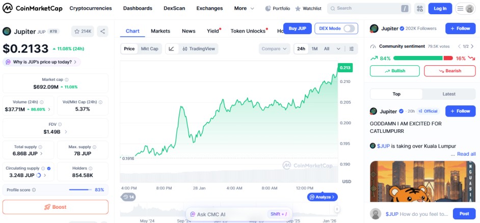 top crypto gainers today January 28 Jupiter JUP top crypto gainers today January 28 Jupiter JUP
